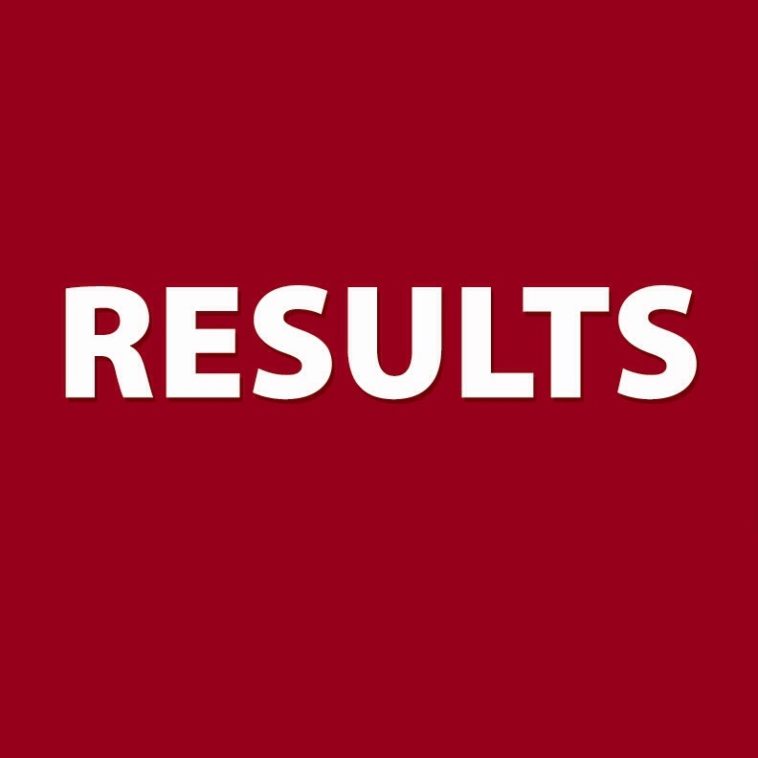 Results CUSAT